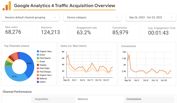 GA4 Traffic Acquisition Light Mode Preview | Growth Learner